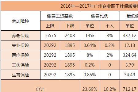 广州社保可以一次性缴费吗