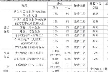 2022江西社保缴费基数调整