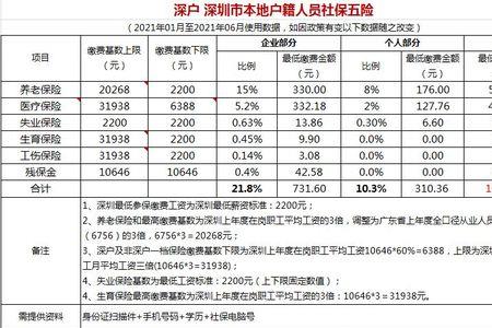 社保最低缴费年限是2022什么意思