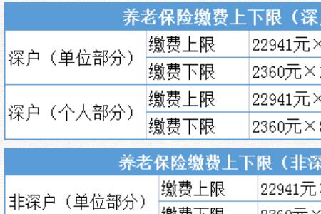 苏州社保每个月几号扣费2022