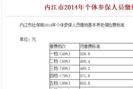 四川居民养老保险领取计算方法