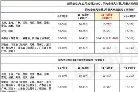 20万保额重疾险年交5000划算吗