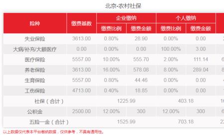 新农保交几年后转灵活就业社保