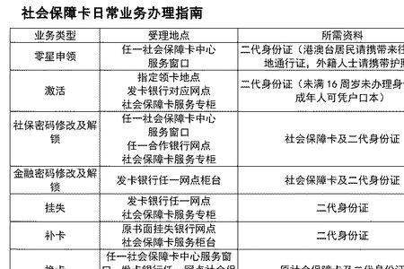 申领社保卡需要多长时间