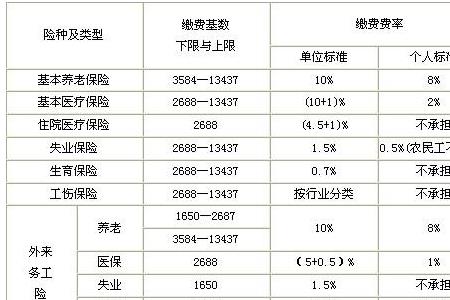 北京自己缴纳社保一年多少钱