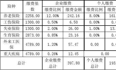 广州社保档位级别明细