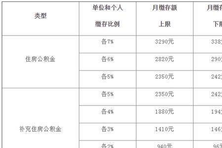 上海社保1万的基数退休后拿多少