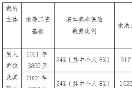 2022年重庆个人职工社保缴费标准