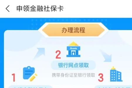 升级社保卡后金融账户会变吗