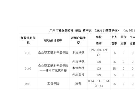 为什么单位不愿意买广州社保