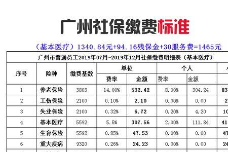 广州社保单位交多久可以领卡