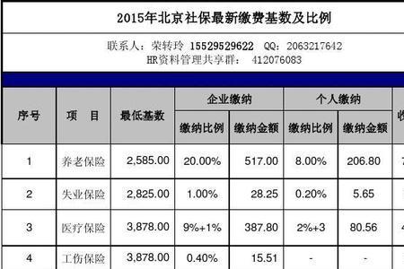 北京社保2023年最低缴费标准