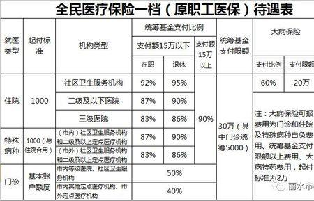 职工参保时间怎么算