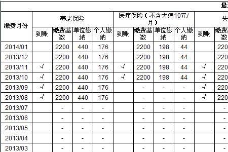 未缴纳社保的赔偿金如何计算