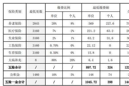 湖南职工社保缴费年限最新规定