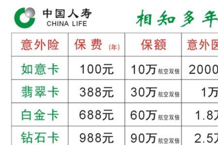 人寿保险一百元意外险包括什么