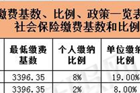 10年前的社保还能补缴吗