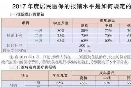 深圳普工社保扣费多少