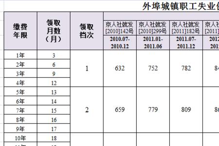 东莞社保没交满15年已到退休年龄