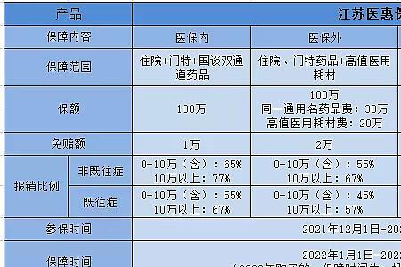 没有医保可以买医惠保吗