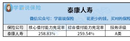 泰康人寿分红型10年怎么取回本金