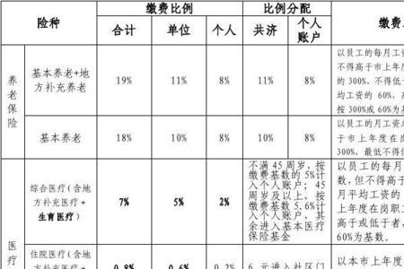 2001年深圳社保缴费基数