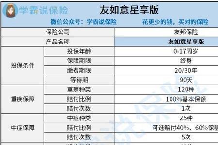 友邦重疾险到底好不好