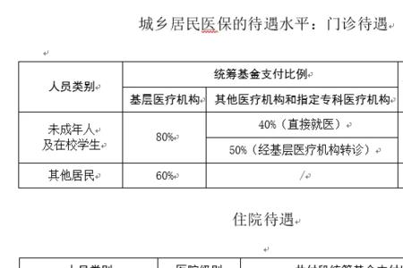 广州市职工医保是哪年开始缴费