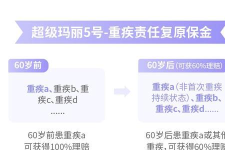 40岁买10万重疾险有意义吗