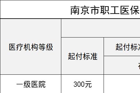 武汉儿童医保2022报销标准