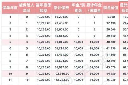 友邦保险公司的年金险怎么样