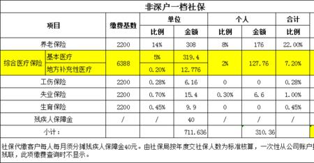 如果自己交社保一年大概多少钱