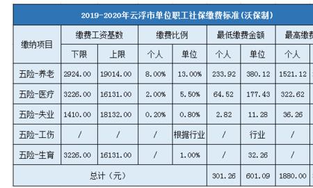 2022年四川社保缴费标准