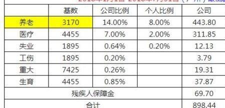 烟台自己交社保要多少钱