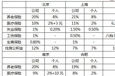 上海五险一金全额缴纳是多少