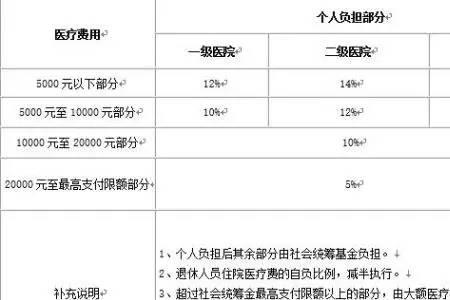 新乡城镇居民医保异地报销规定