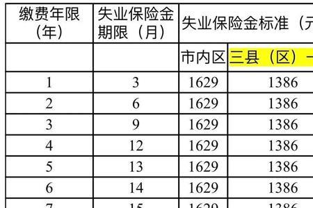 北京社保补助金领取条件