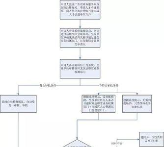 深圳企业社保注销流程