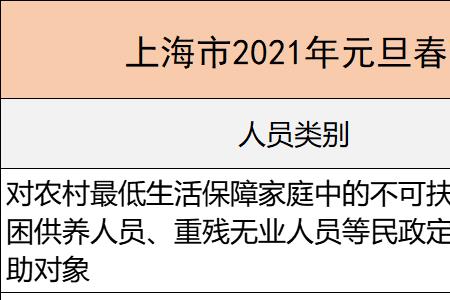 上海无收入老人最低补贴标准