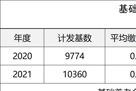 深圳的养老金最低是多少