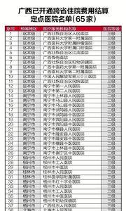 广西农村合作医疗个人查询系统