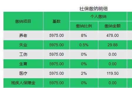 2013年上海社保个人承担多少