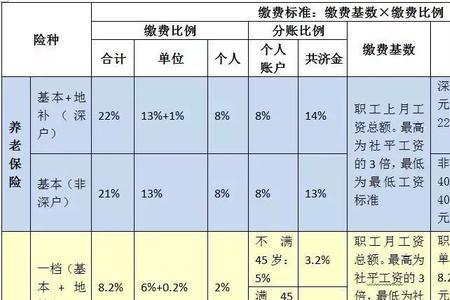 45岁社保交满50岁深圳还可以续交吗