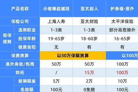 学生意外保险报销比例是多少