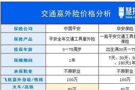 交通意外险和人身意外险哪家好