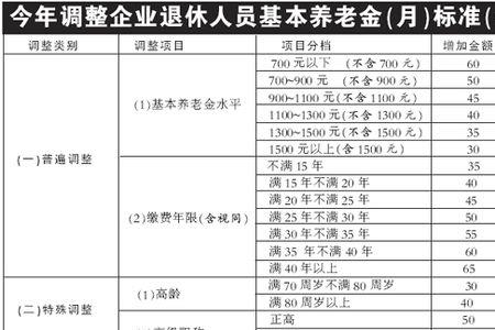 东莞社保每月交913元退休能领多少