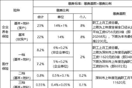 非深户可以买一档社保吗