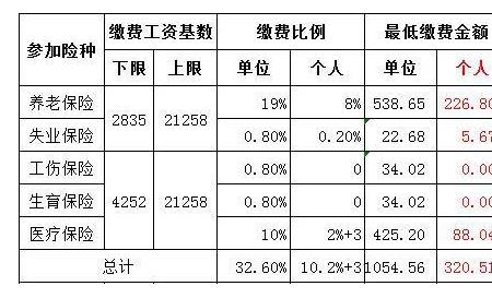 北京社保如何查个人缴存比例