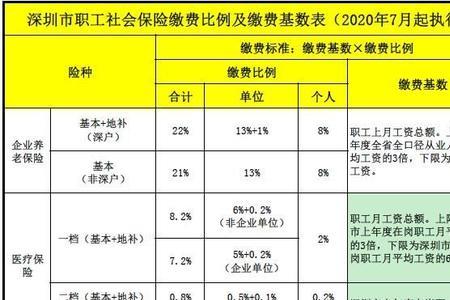 深圳社保一年要交多少钱