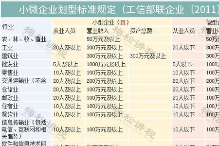 小微企业如何注销